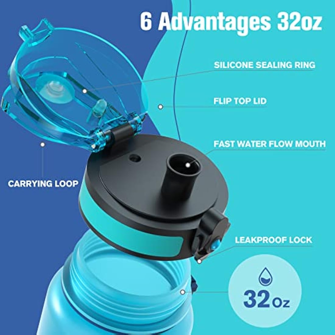 Sahara Sailor Leakproof Water Bottle 1L/500ML/750ML, Tritan BPA Free Motivational Sport Drinks Bottle with Clear Time Marker, Lock Cover, Easy Clean Brush, Durable for Gym, School, Cycling (1 Bottle)