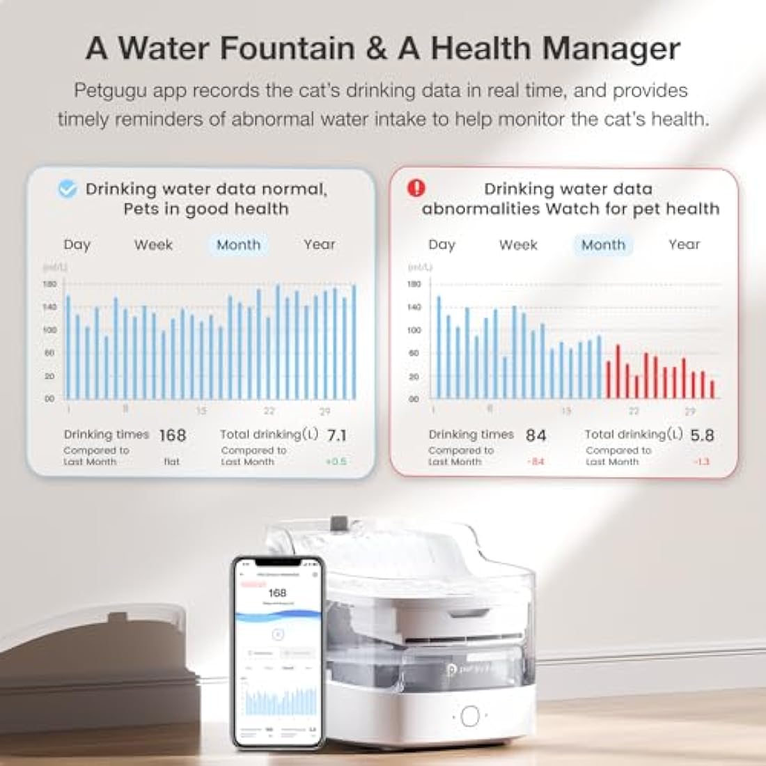 PETGUGU Smart Cat Water Fountain APP Monitor Water Intake 2L Capacity Cat Fountain Dog Water Fountain Dispenser Pet Fountain for Drinking(2.4G WiFi PF1)