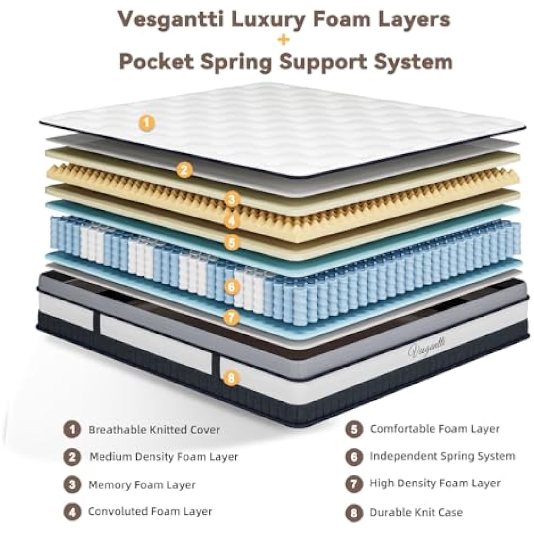Vesgantti 3FT Single Mattress, 11 Inch Pocket Sprung Mattress Single with Breathable Foam and Individually Pocket Spring - Medium, Luxury Box Top Collection