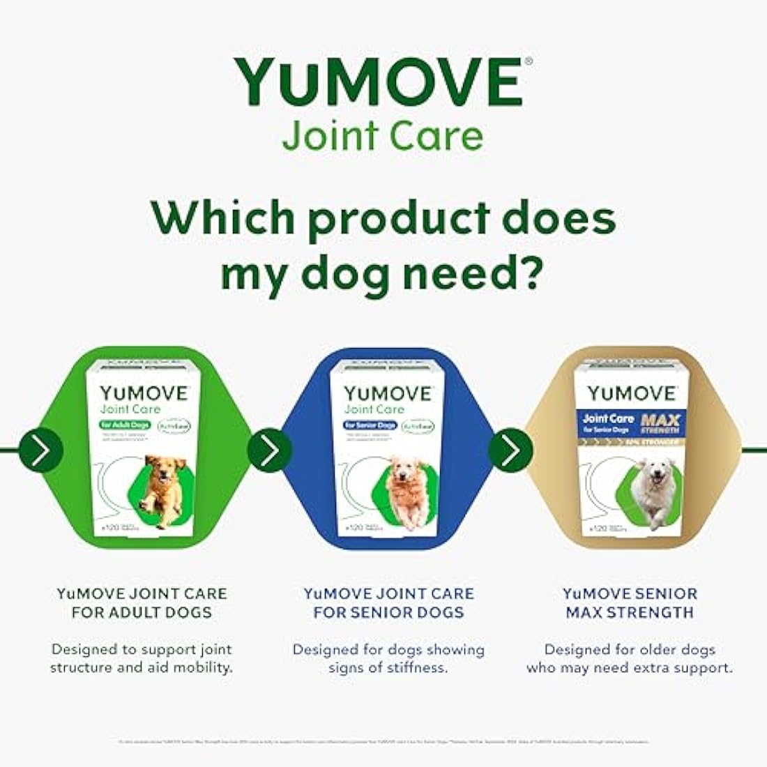 YuMOVE Senior Dog Joint Supplement, Higher Strength for Joint Care, Essential Hip & Joint Support for Older Dogs with Glucosamine, Chondroitin, Green Lipped Mussel, Aged 8+, 120 Tablets