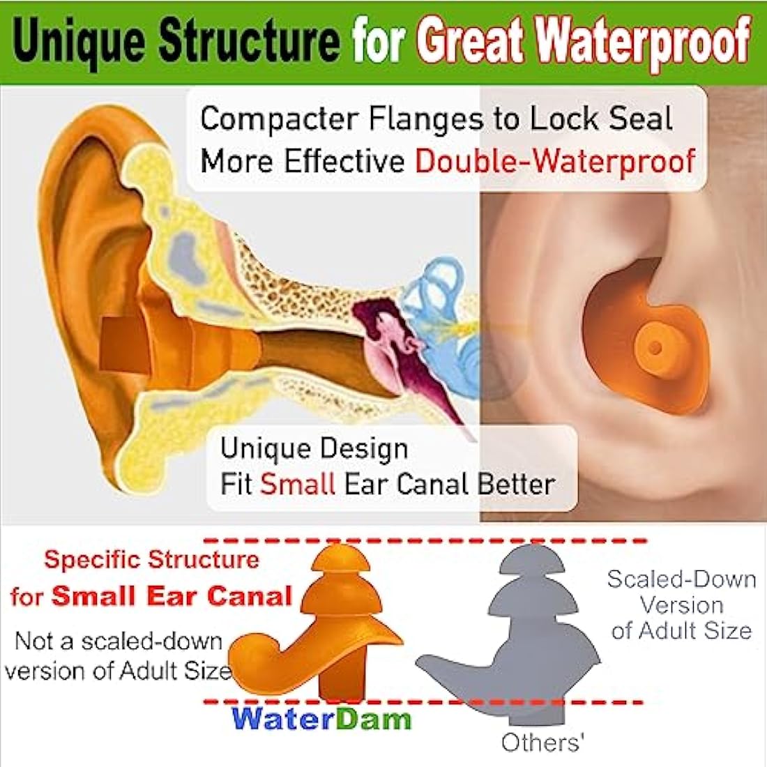 WaterDam Swimming EarPlugs Ultra Comfy Great Waterproof Prevent Swimmer'sEar(Size 2+2+2: Kids Teens MediumEar Women SmallEar Men (Green Orange Pink))