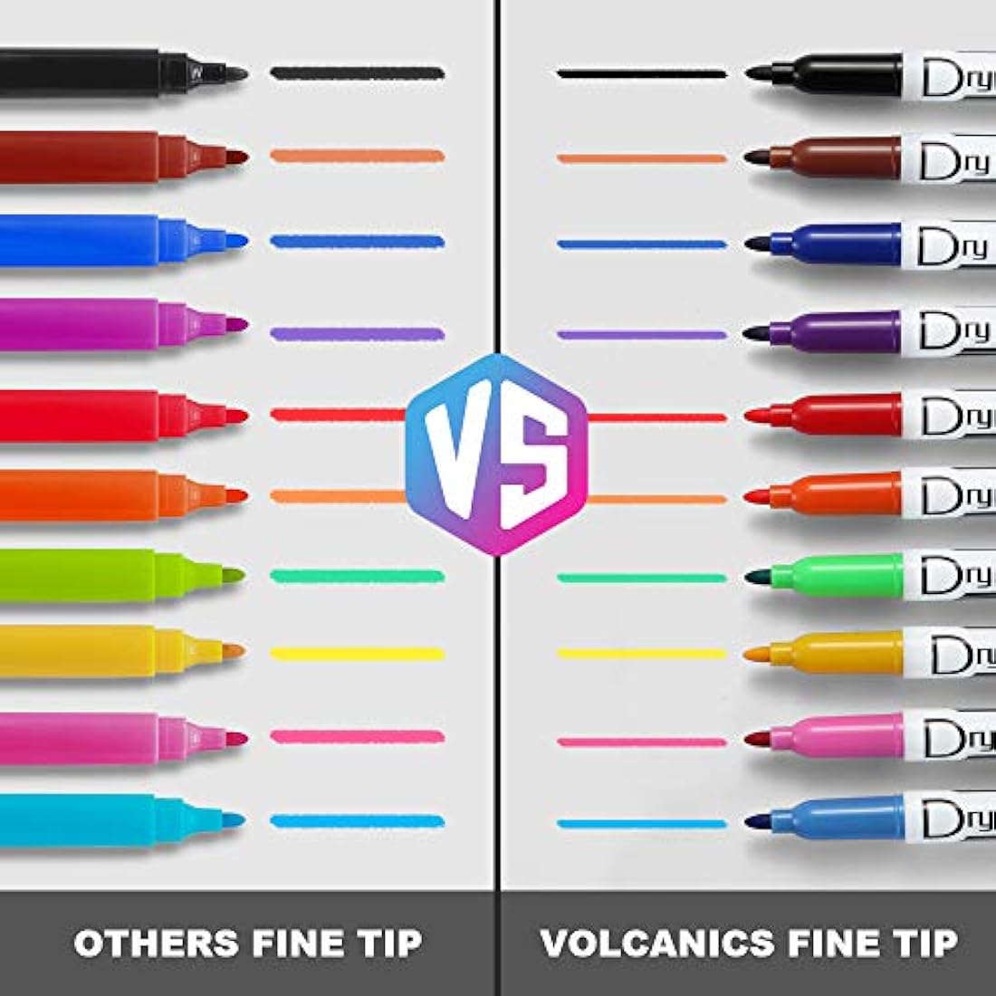 Volcanics Whiteboard Pens Low Odor Fine Whiteboard Markers Dry Wipe Pens Thin Box of 30, 10 Colours