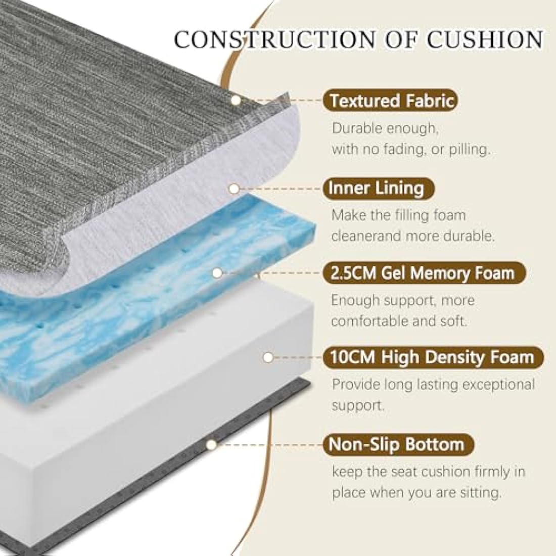 baibu Large Dual-Layer Memory Foam Chair Seat Cushion for Recliner, Couch, Armchair with Textured Washable Cover, Non-Slip Base for Tailbone Pain & Pressure Relief, 50x50x12.7cm -Grey