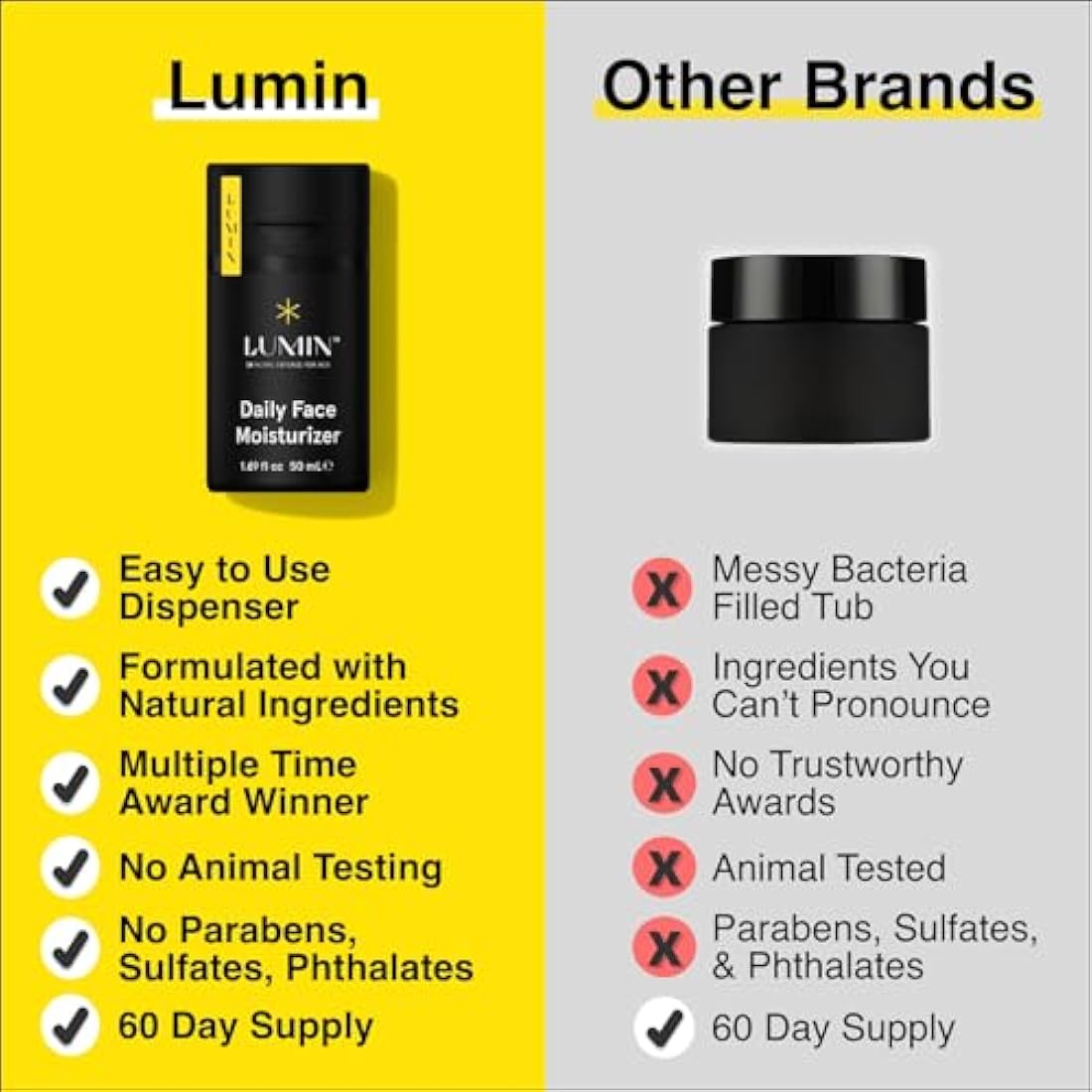 Lumin - Daily Face Moisturizer for Men - Mens Face Lotion, Men's Skin Care, Ideal for normal & combination skin, 50ml, 1-Pack