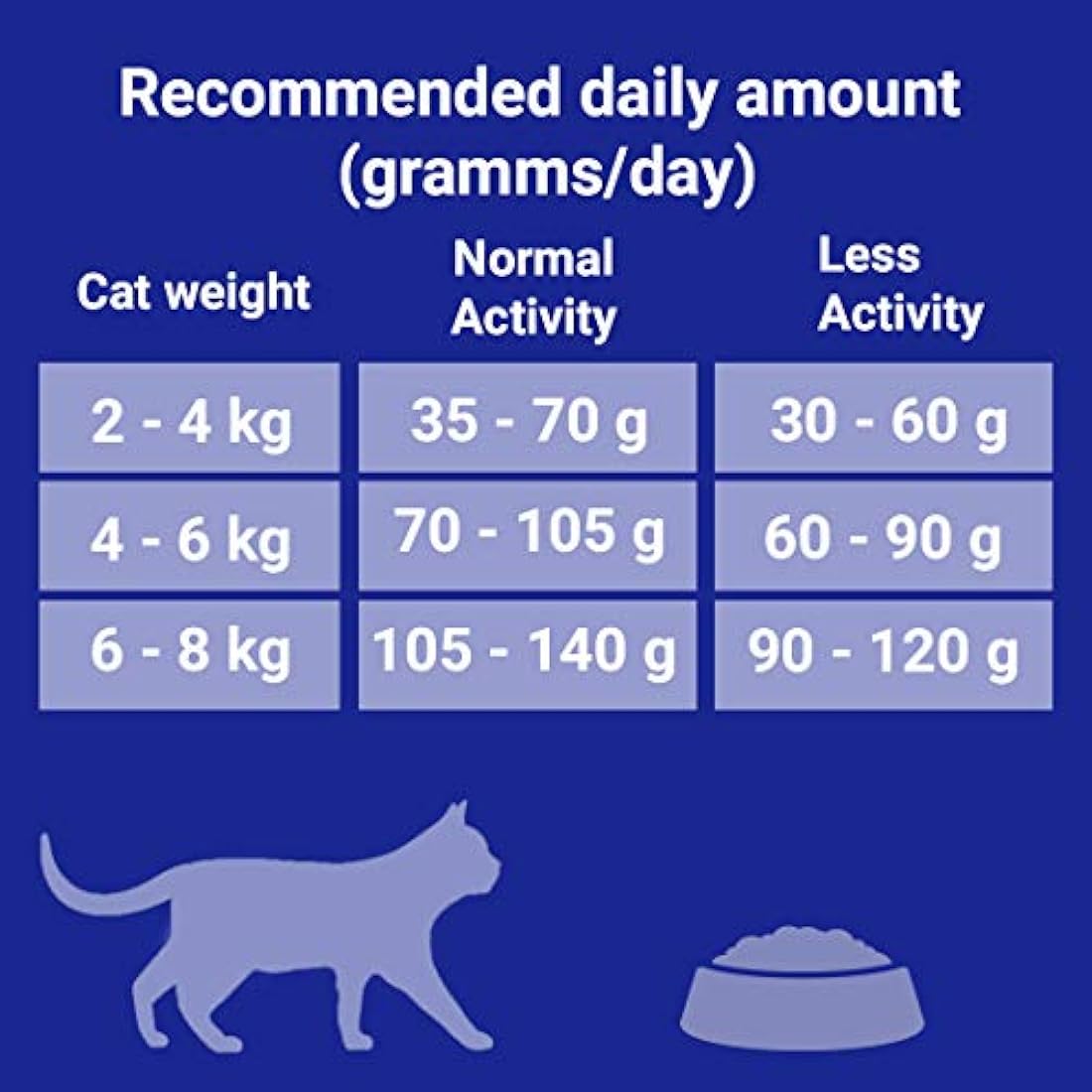 Purina ONE Indoor Dry Cat Food Turkey & Wholegrain 3kg
