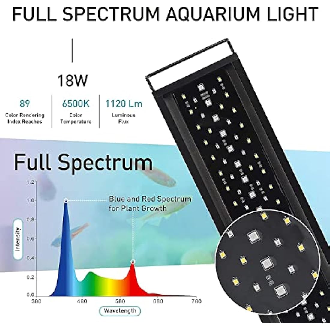 hygger Fish Tank Light, Aquarium LED Light, Full Spectrum Aquarium Light with LCD Monitor, 18W 24/7 Lighting Cycle, 7 Colors, Adjustable Timer,3 Modes for 45-60cm Planted Tank