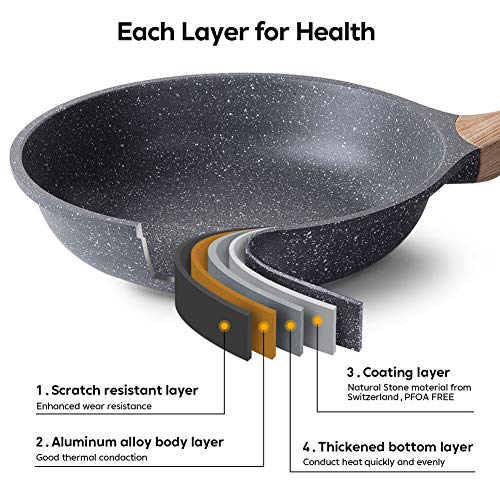 ZUOFENG Non Stick Frying Pan 3 Sets, Stone Pans Cookware Granite Coating, Induction Pans Saucepans Omelette Skillet, 20cm + 24cm + 28cm