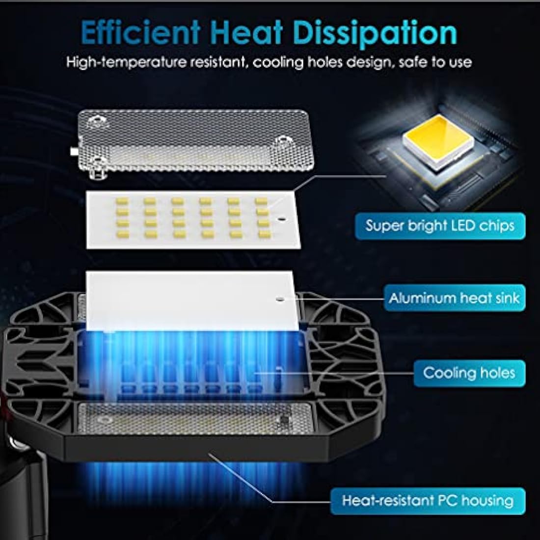 Rafow 200W LED Garage Light 2 Pack - 20000LM 6500K Deformable Ceiling Lighting Fixture with 12 Adjustable Panels - E26/E27 Bay Light for Garage | Basement | Shop | Workshop | Barn | Warehouse