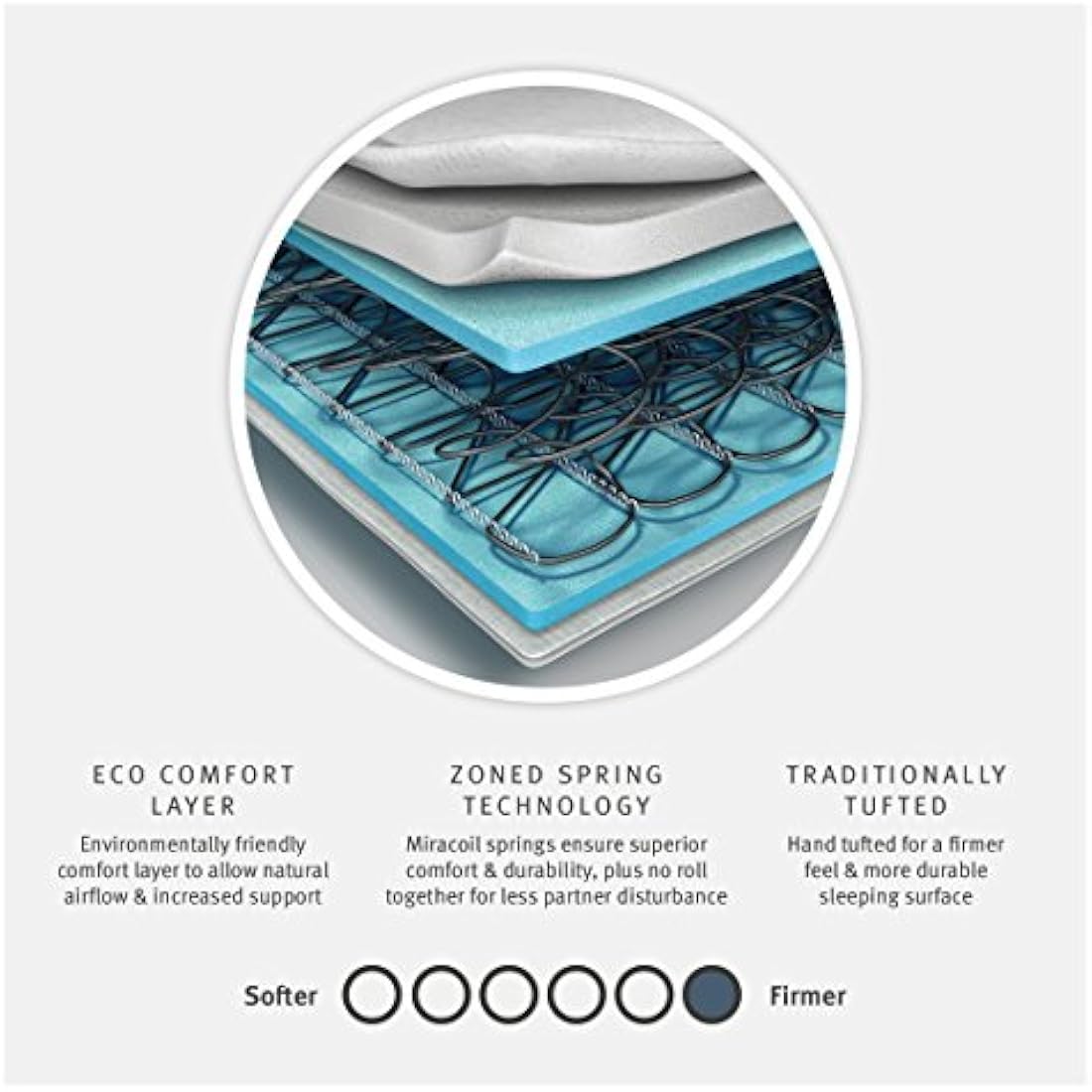 Silentnight Miracoil Ortho Mattress | Extra Firm | Single