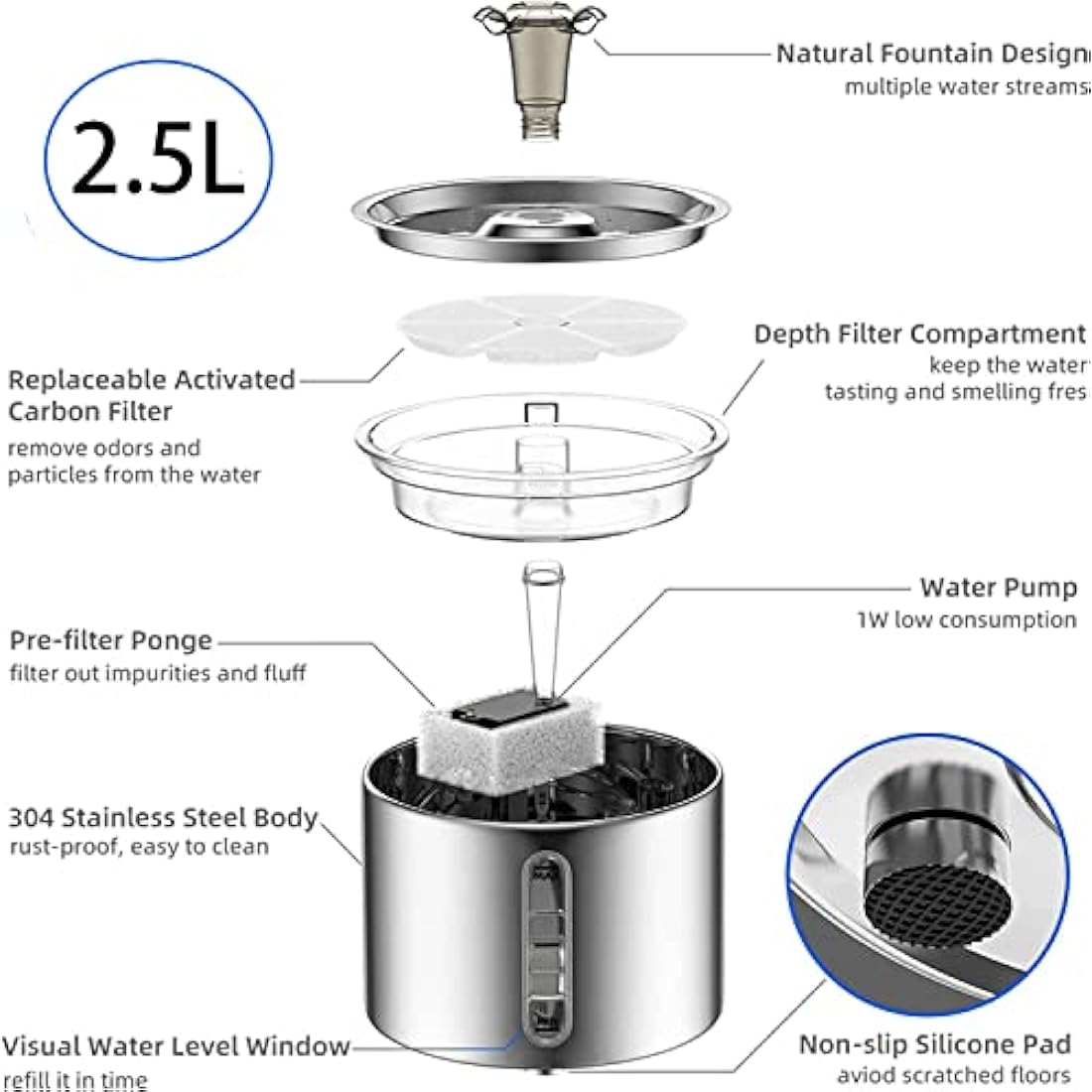Cat Water Fountain,Water Dispenser for Cats with Water Level Window,Automatic Pet Water Fountain Super Quiet Stainless Stee