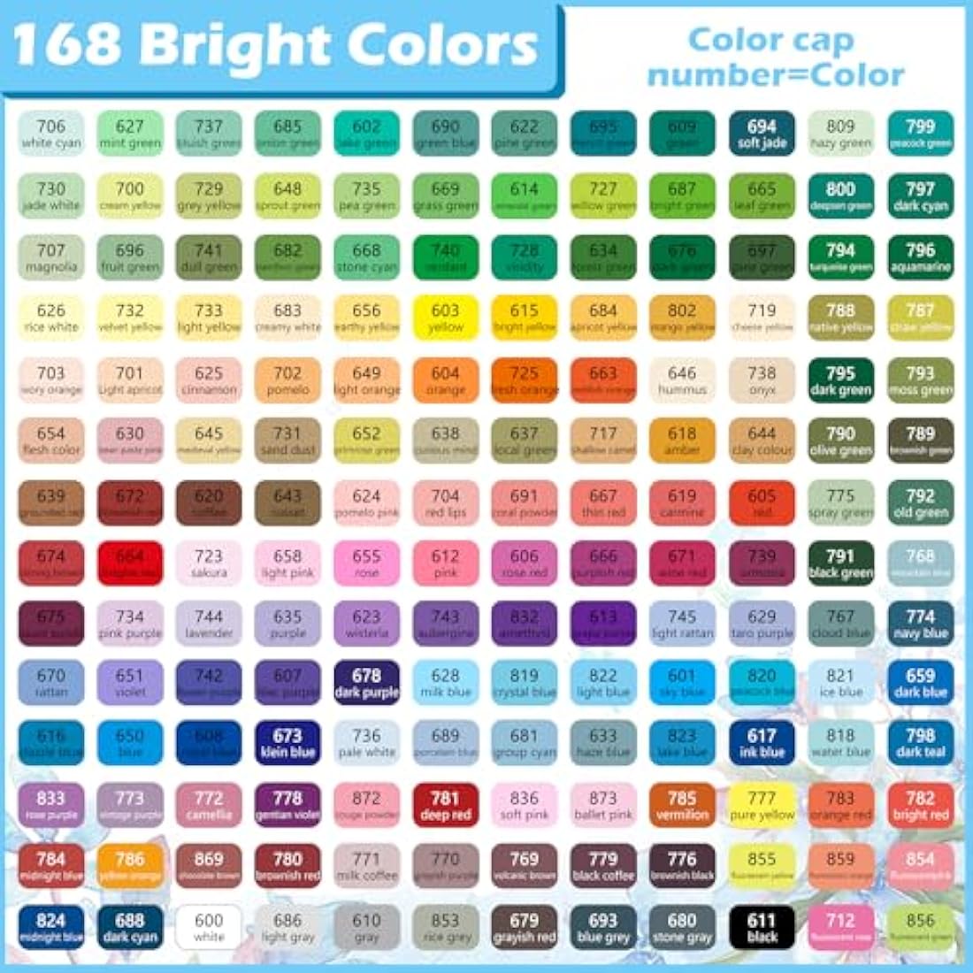 VAKKI 168 Color Acrylic Paint Pens, Acrylic Brush Markers, Paint Pens For Colouring, Stone, Calligraphy, Wood, Canvas, Glass, Ceramics