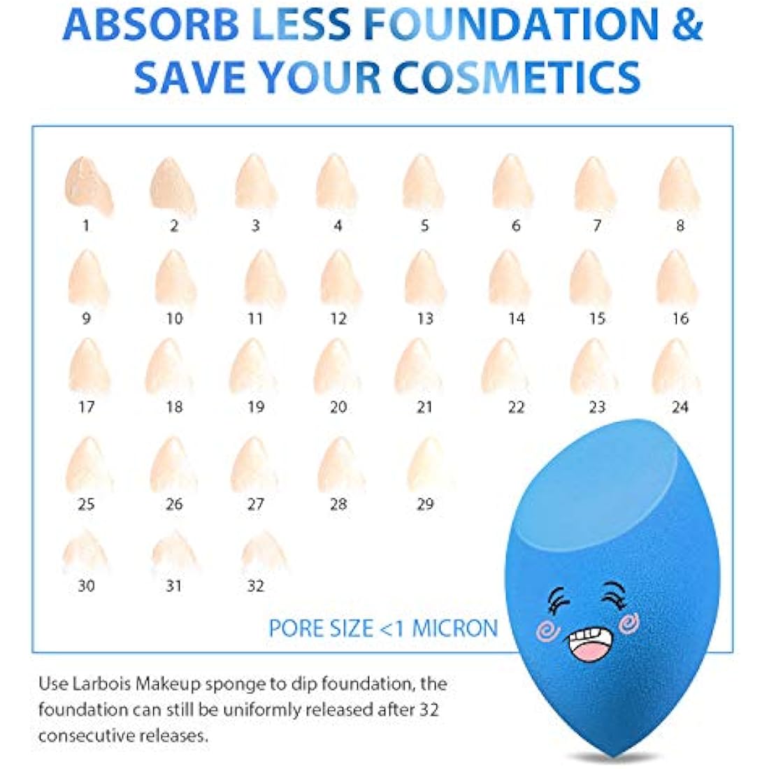 Larbois 3-Pack Blender Beauty Foundation Blending Sponge, Professional Beauty Makeup Set, Blue Multi-color Synthetic Drop Shapes for Dry & Wet Use