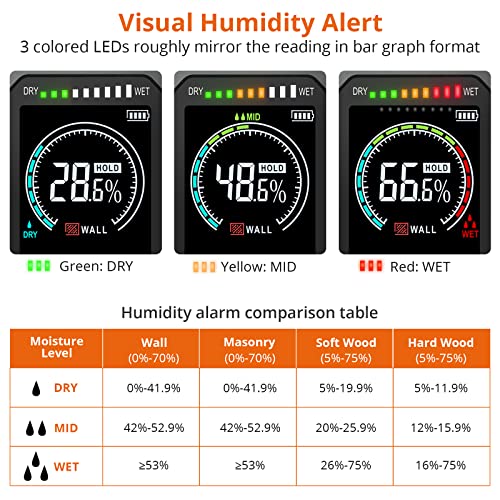 Proster Pinless Moisture Meters - with Backlit LCD Screen Non-Invasive Damp Meter Detects up to 3/4-Inch Below Surface for Non-Destructive Moisture Detection Wallboard Masonry Hardwood and Softwood