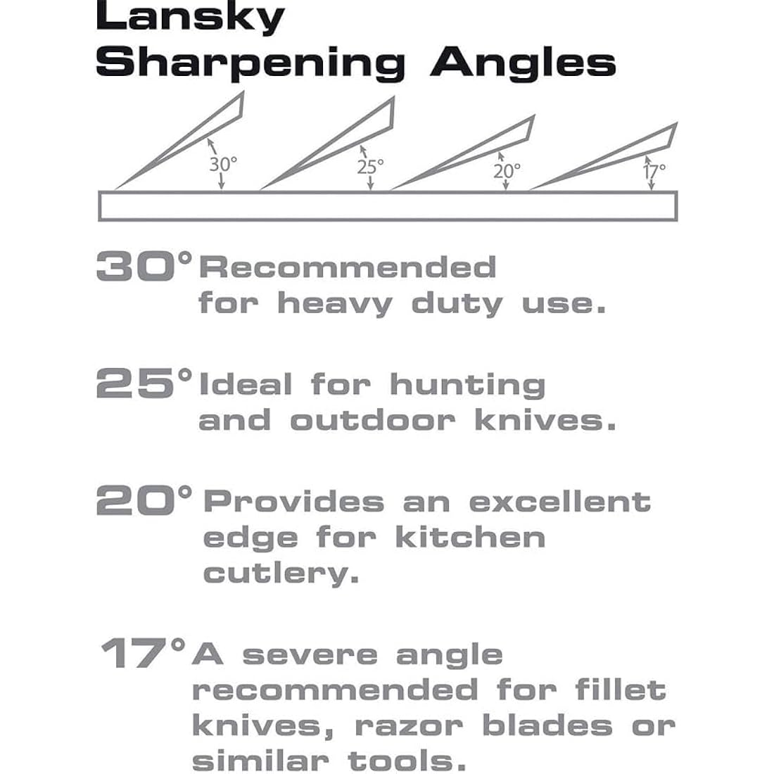 Lansky Sharpeners Standard Sharpening System