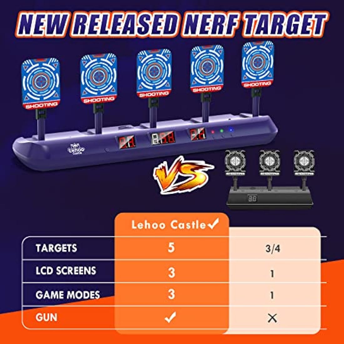 Lehoo Castle Nerf Target, Toys for 6 Year Old Boy, 5 Nerf Shooting Targets, Electronic Digital Auto Nerf Gun Target with Bullets Wrist Band for Boys Girls (Blue)