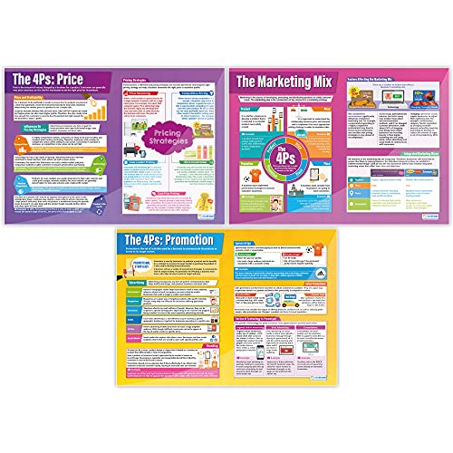Daydream Education Marketing Decisions Posters - Set of 6 | Business Posters | Gloss Paper measuring 850mm x 594mm (A1) | Business Class Posters | Education Charts