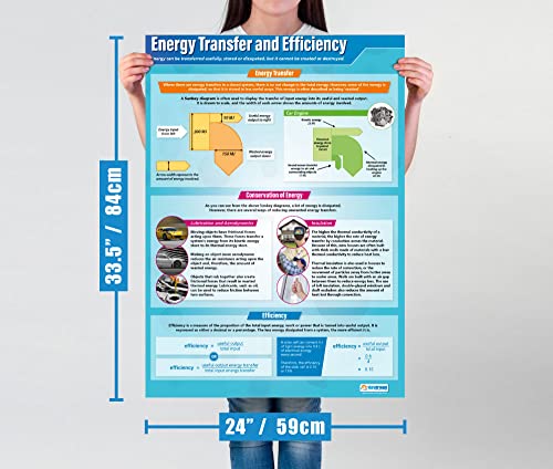 Physics Posters - Set of 12 | Science Posters | Gloss Paper measuring 850mm x 594mm (A1) | Science Charts for the Classroom | Education Charts by Daydream Education
