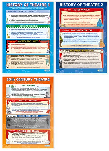 The Theatre Posters - Set of 7 | Drama Posters | Gloss Paper measuring 850mm x 594mm (A1) | Theatre Posters for the Classroom | Education Charts by Daydream Education