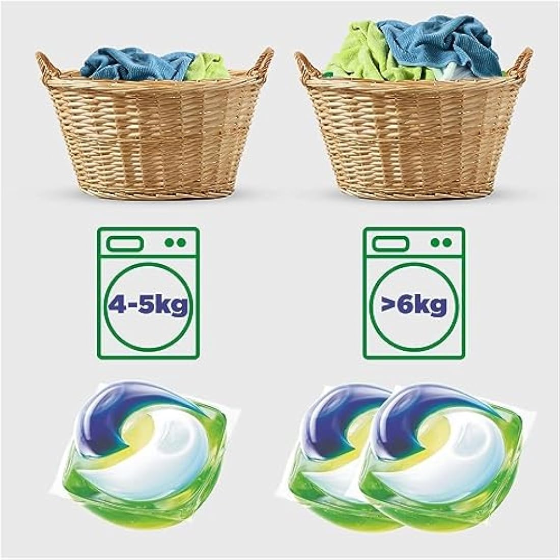 Ariel All-in-1 Pods, Washing Liquid Laundry Detergent Tablets/Capsules, 108 Washes (54 x 2)