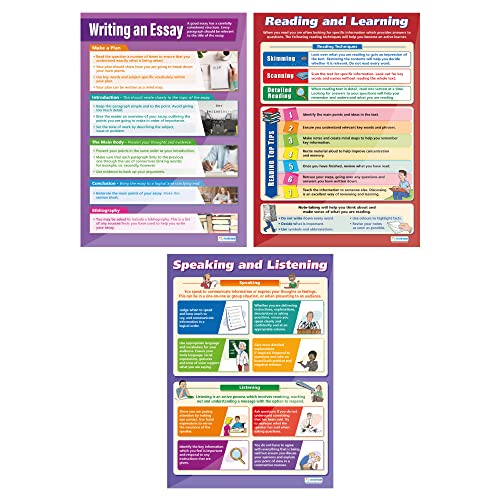 Daydream Education Functional Skills Life Skills Posters - Set of 10 - Gloss Paper - 850mm x 594mm (A1) - Functional Skills Classroom Charts