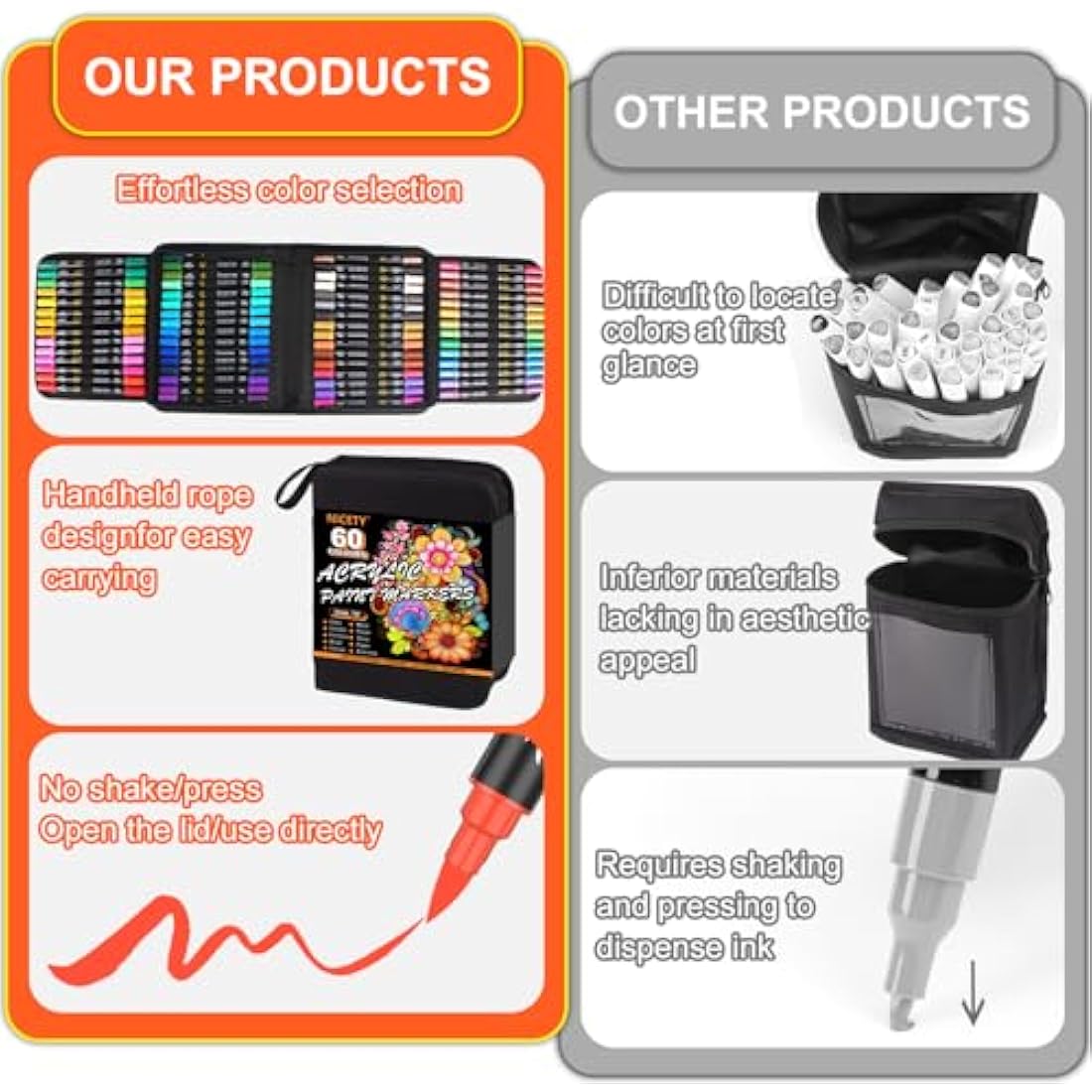 NICETY Acrylic Paint Pens Paint Markers - 60 Colours Dual tip Brush Paint Markers for Rock Painting Stone Wood Glass Ceramic - Fine & Brush Tip Water Based Acrylic Markers pens