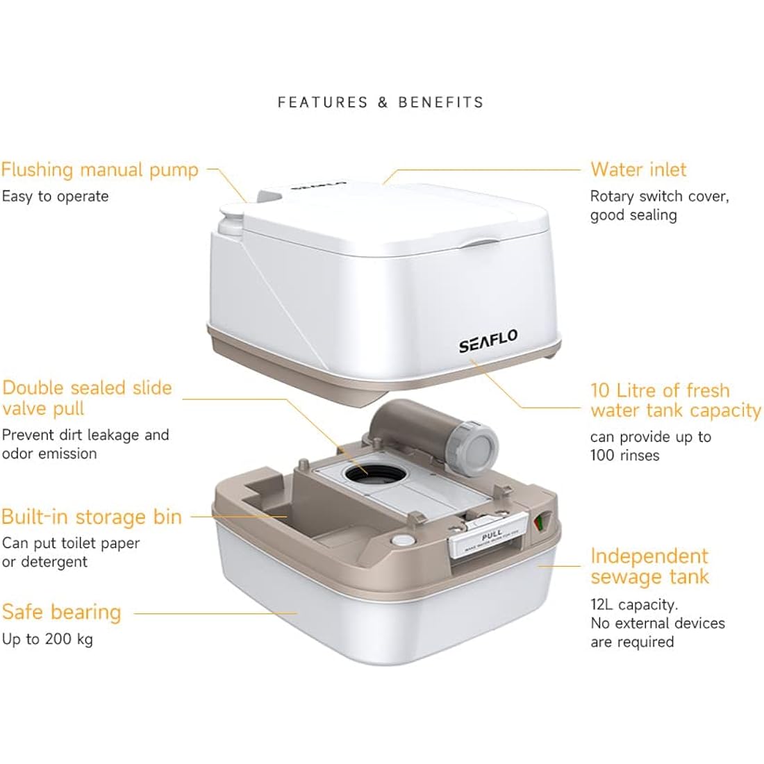 Seaflo Toilet Group