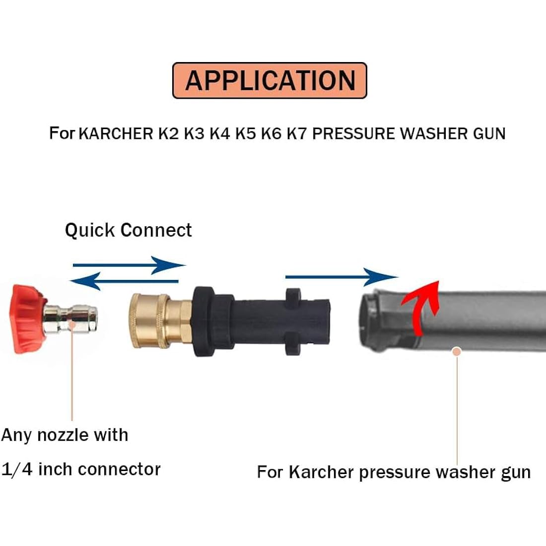 Stone Banks Pressure Washer Gun Adapter with 1/4'' Quick Connect Female Fitting Compatible with Karcher/Kärcher K Series K2, K3, K4, K5, K6, K7 High Pressure Washer
