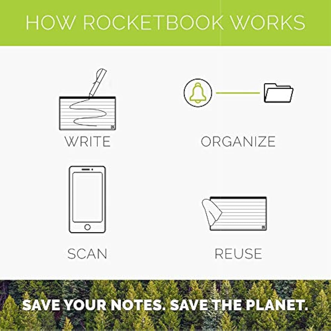 ROCKETBOOK Cloud Cards - Reusable Index Note Cards with 1 Pilot FriXion ColorStick Pen & 1 Microfiber Cloth Included - Single Set of 80