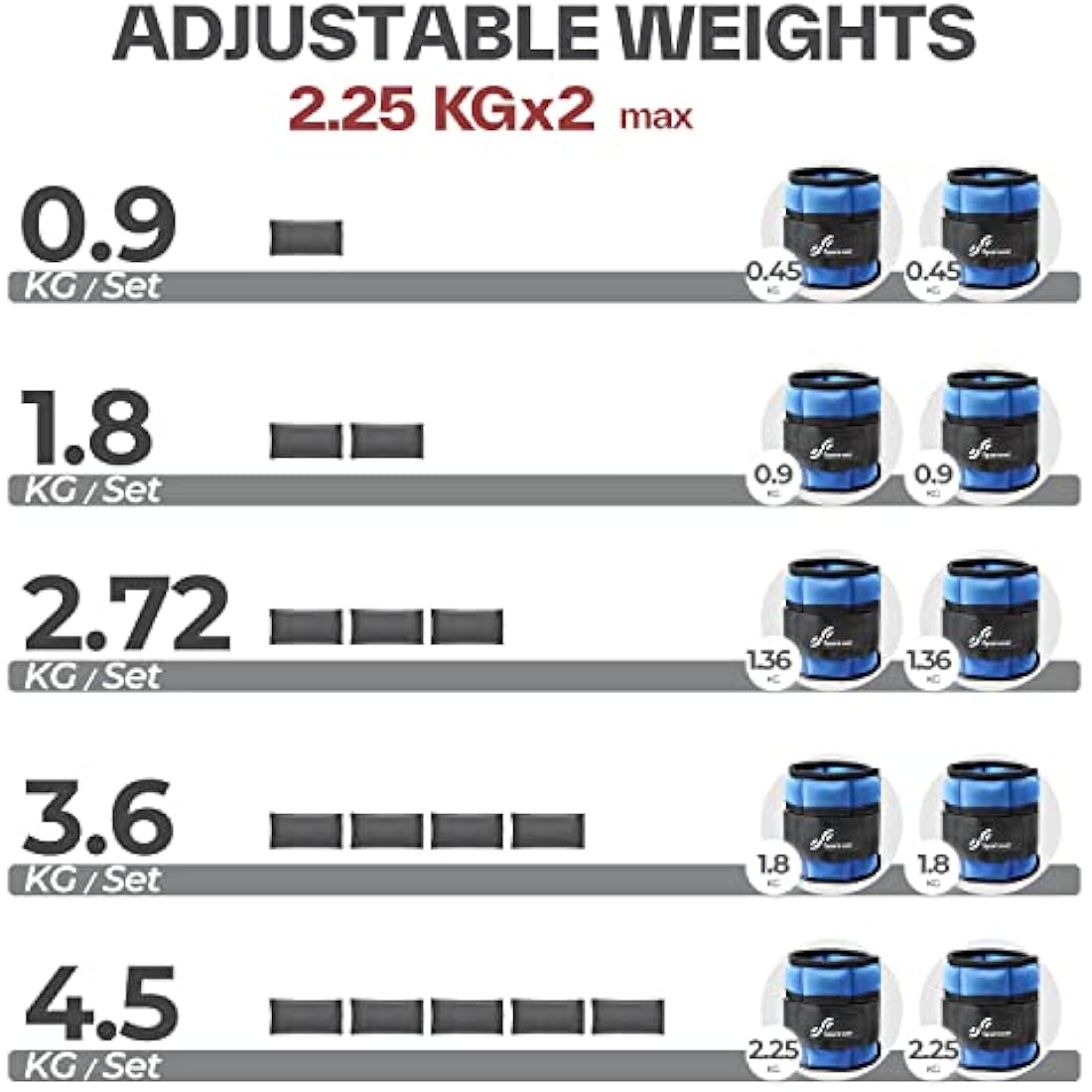 Sportneer Ankle Weights Adjustable Ankle Weights Set Wrist Strap 0.45kg - 2.25kg Each Ankle, 0.9kg - 4.5kg a Pair