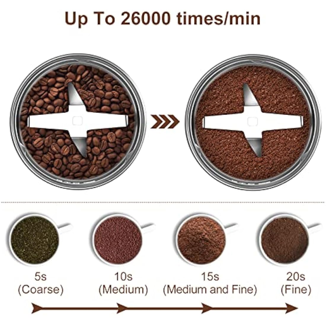 COSICOSY Electric Spice Grinder with 304 Stainless Steel Blades, Removable Bowls, 350W Motor Coffee Bean Machine with Spoon Brush for Beans, Nuts, Pepper, Beige