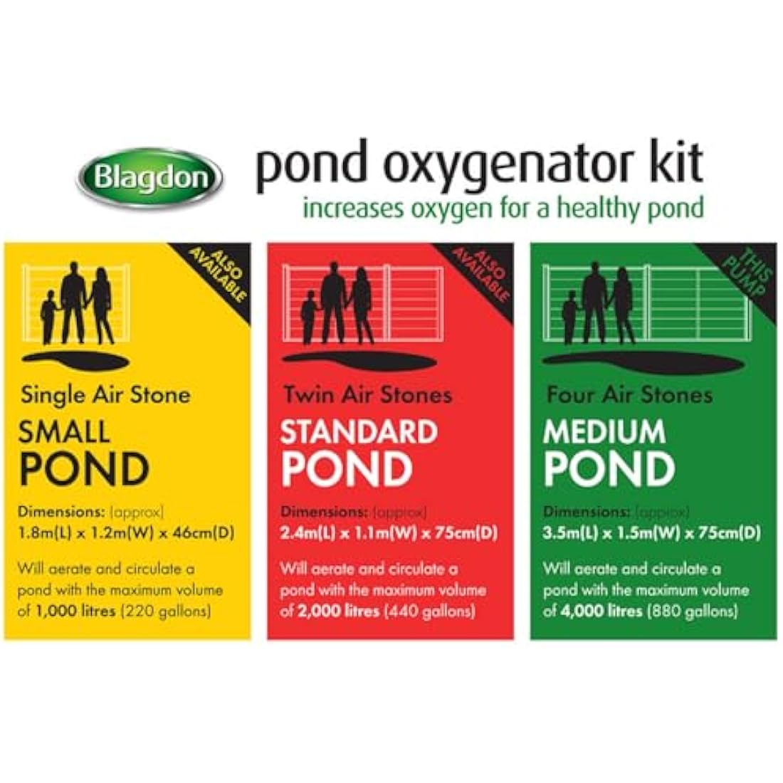 Blagdon Pond Water Oxygenator Kit, 4 Outlet Aeration Air Pump for Medium Ponds up to 4000 litres,Black