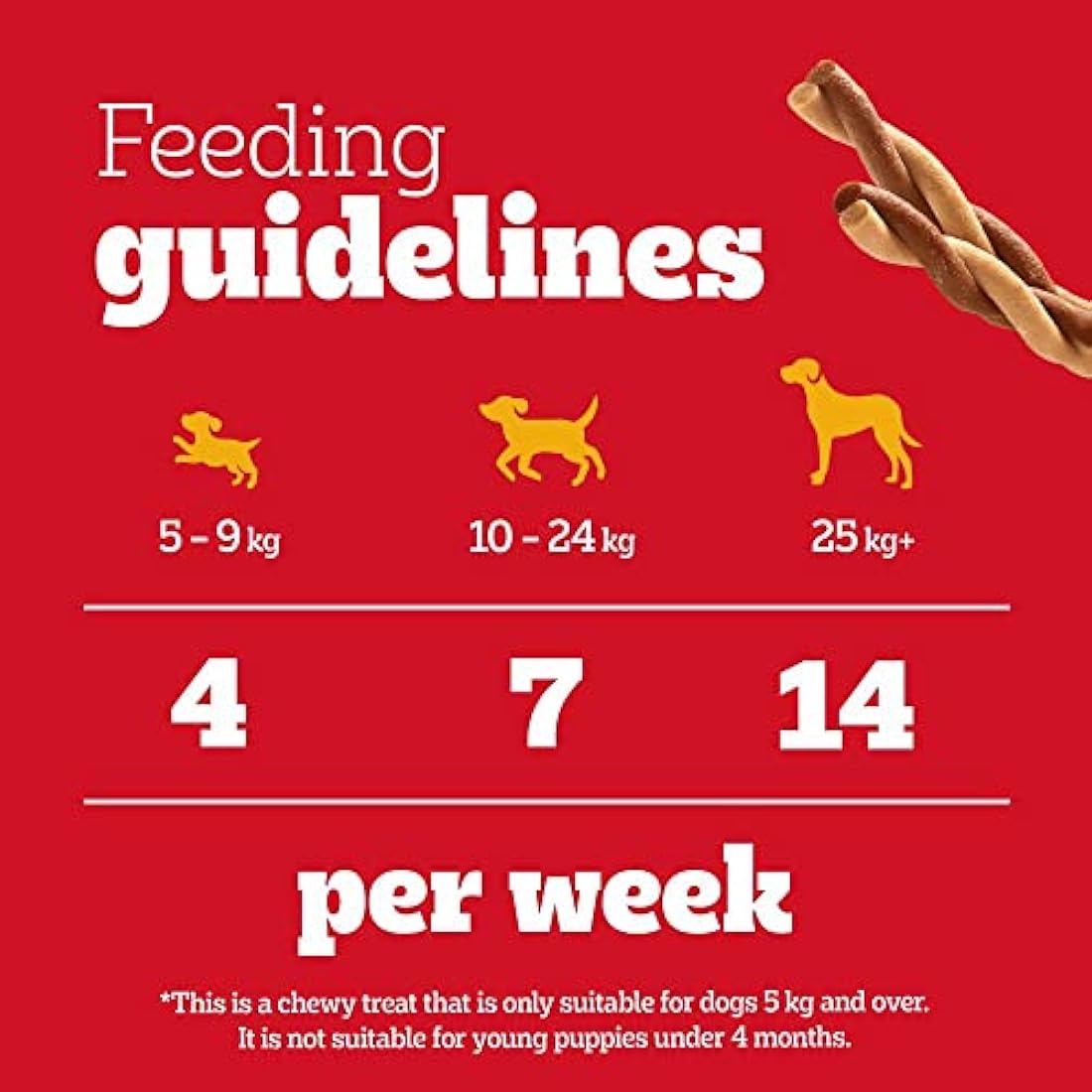Pedigree Rodeo 84 Sticks, Dog Treats with Chicken - no artificial Colours or Flavours providing tasty Nutrients, Vitamins, Minerals and Omega 3, Pack of 12 (12 x 7)