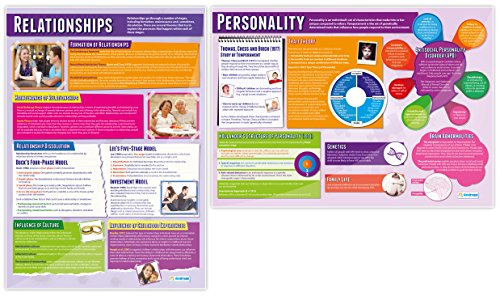 Psychology in Action Posters - Set of 6 | Psychology Posters | Gloss Paper measuring 850mm x 594mm (A1) | Psychology Charts for the Classroom | Education Charts by Daydream Education