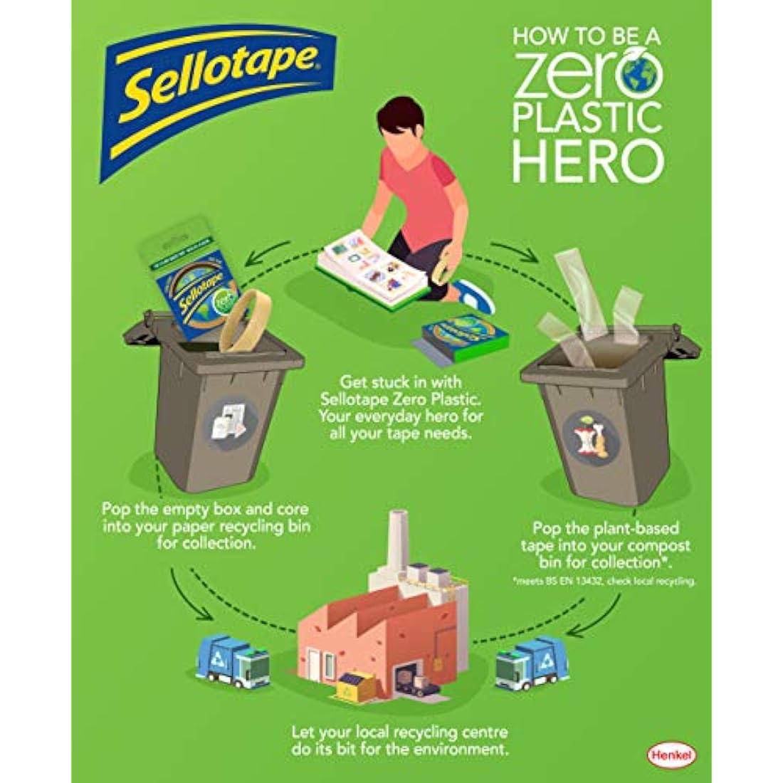 Sellotape Zero Plastic Tape, Multi-Purpose Clear Tape for Household Objects & Sticking Envelopes or Cards, Easy to Use Plant Based Packaging Tape with 0% Plastic, 24mm x 30m, Pack of 3