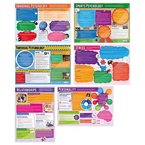 Psychology in Action Posters - Set of 6 | Psychology Posters | Gloss Paper measuring 850mm x 594mm (A1) | Psychology Charts for the Classroom | Education Charts by Daydream Education