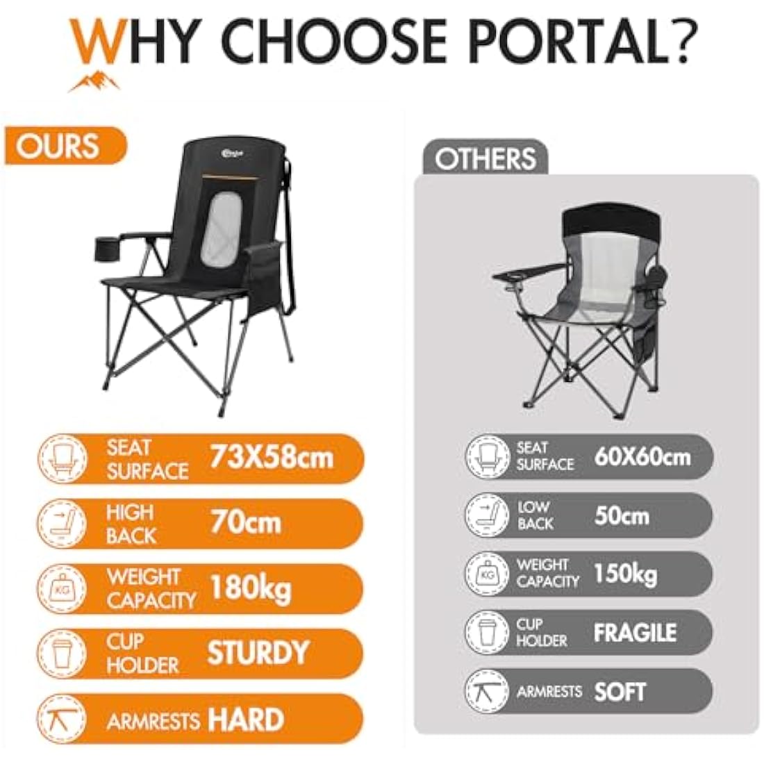 Portal Folding Camping Chair for Adults High Back Heavy Duty 180KG Load Foldable Garden Picnic Festival Collapsible Chair Oversized Hard Armrests Mesh Back Portable for Fishing Beach Patio
