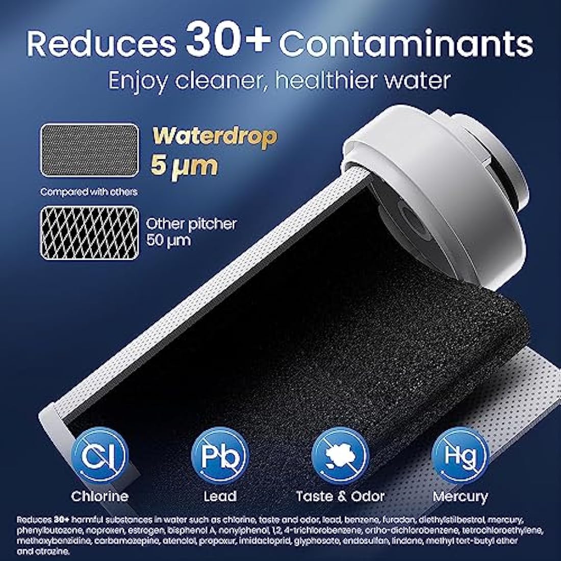 Waterdrop WD-EDF Replacement Filters for Waterdrop Instant Water Filter Jug, WD-ED01, WD-ED02, WD-ED04, Last Up to 3 Months or 757 litres (Pack of 2)