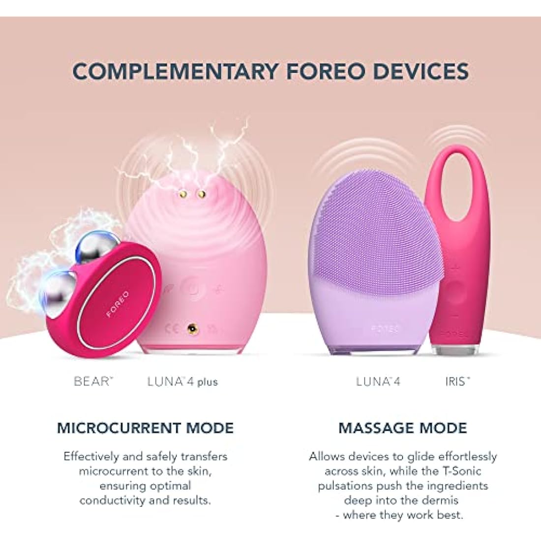 FOREO SUPERCHARGED SERUM 2.0 - Anti-aging Face Serum - Conductive Gel - Moisturizing Face Care - Hyaluronic Acid & Squalane - Vegan & Cruelty-free - All Skin Types - 30ml