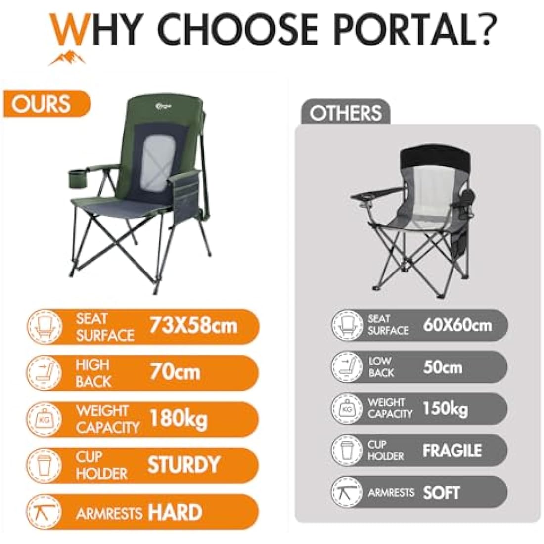 Portal Folding Camping Chair for Adults High Back Heavy Duty 180KG Load Foldable Garden Picnic Festival Collapsible Chair Oversized Hard Armrests Mesh Back Portable for Fishing Beach Patio