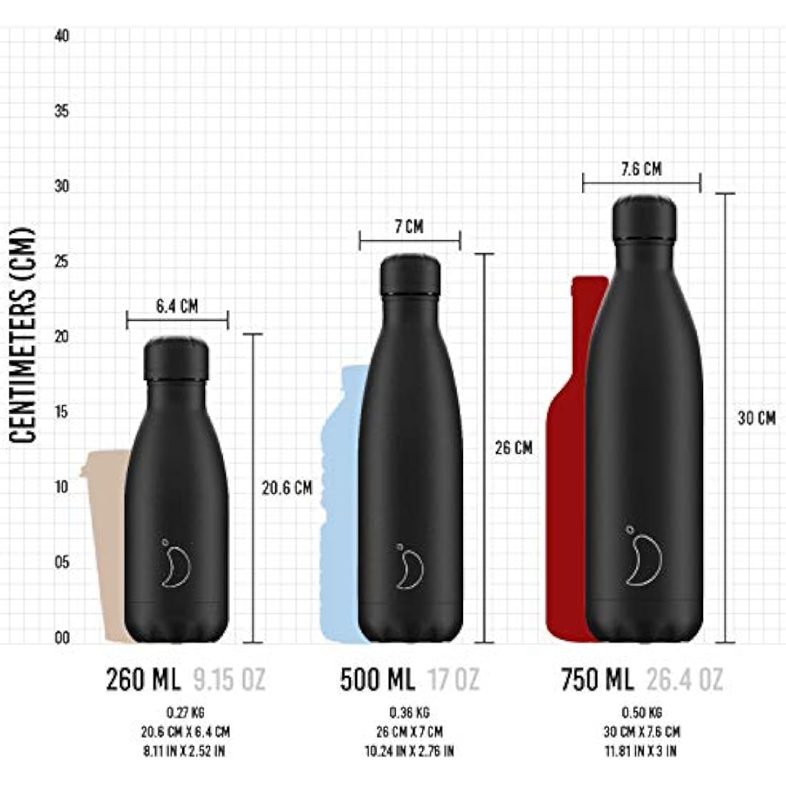 Chilly's Water Bottle - Stainless Steel and Reusable - Leak Proof, Sweat Free - Stainless Steel - V2-1.8L