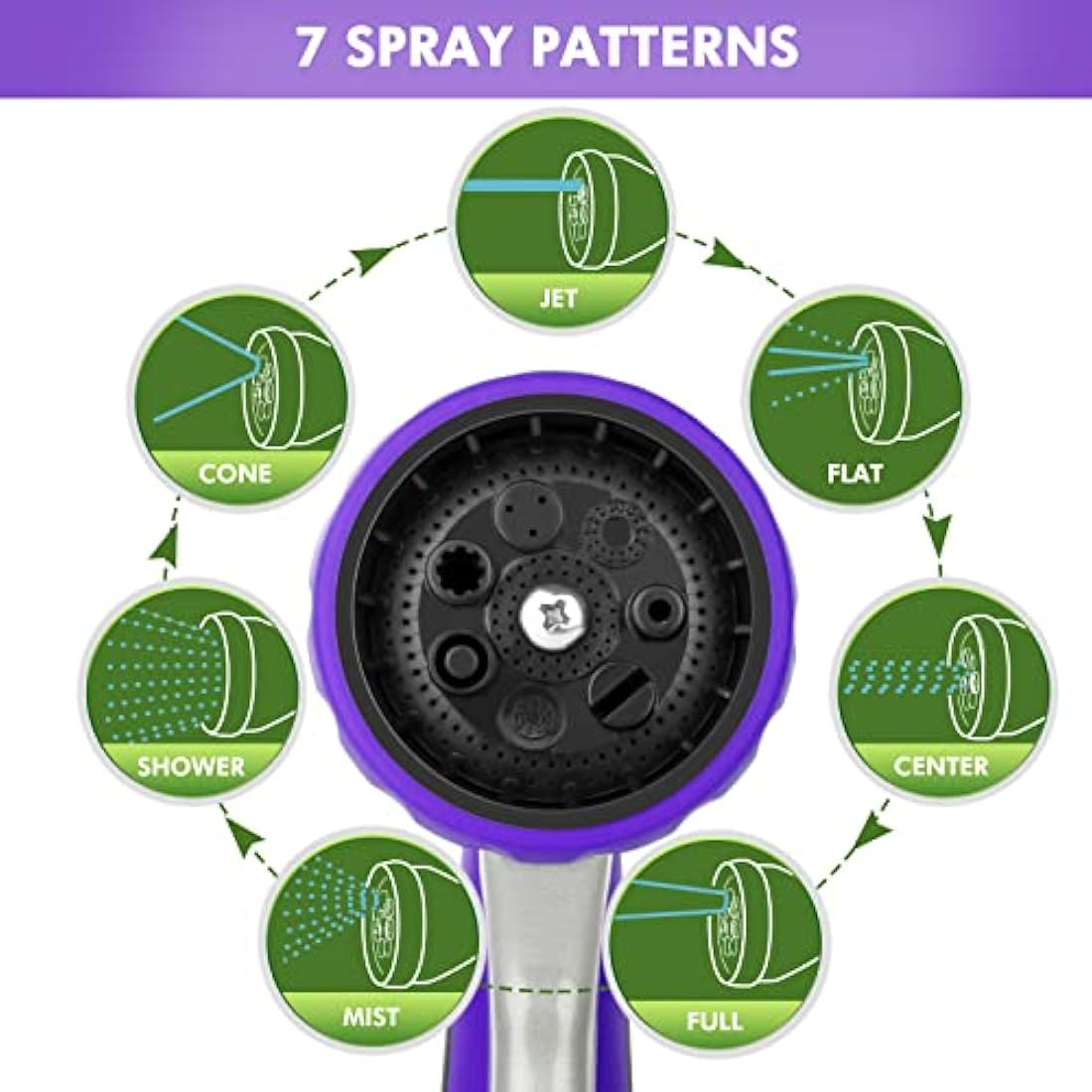 RESTMO Hose Pipe Spray Gun, Heavy Duty Garden Hose Spray Gun, High Pressure Hose Nozzle, Metal Hand Sprayer with 7 Patterns and Water Flow Control, Ideal to Water Plant & Lawn, Wash Car & Pet, Purple