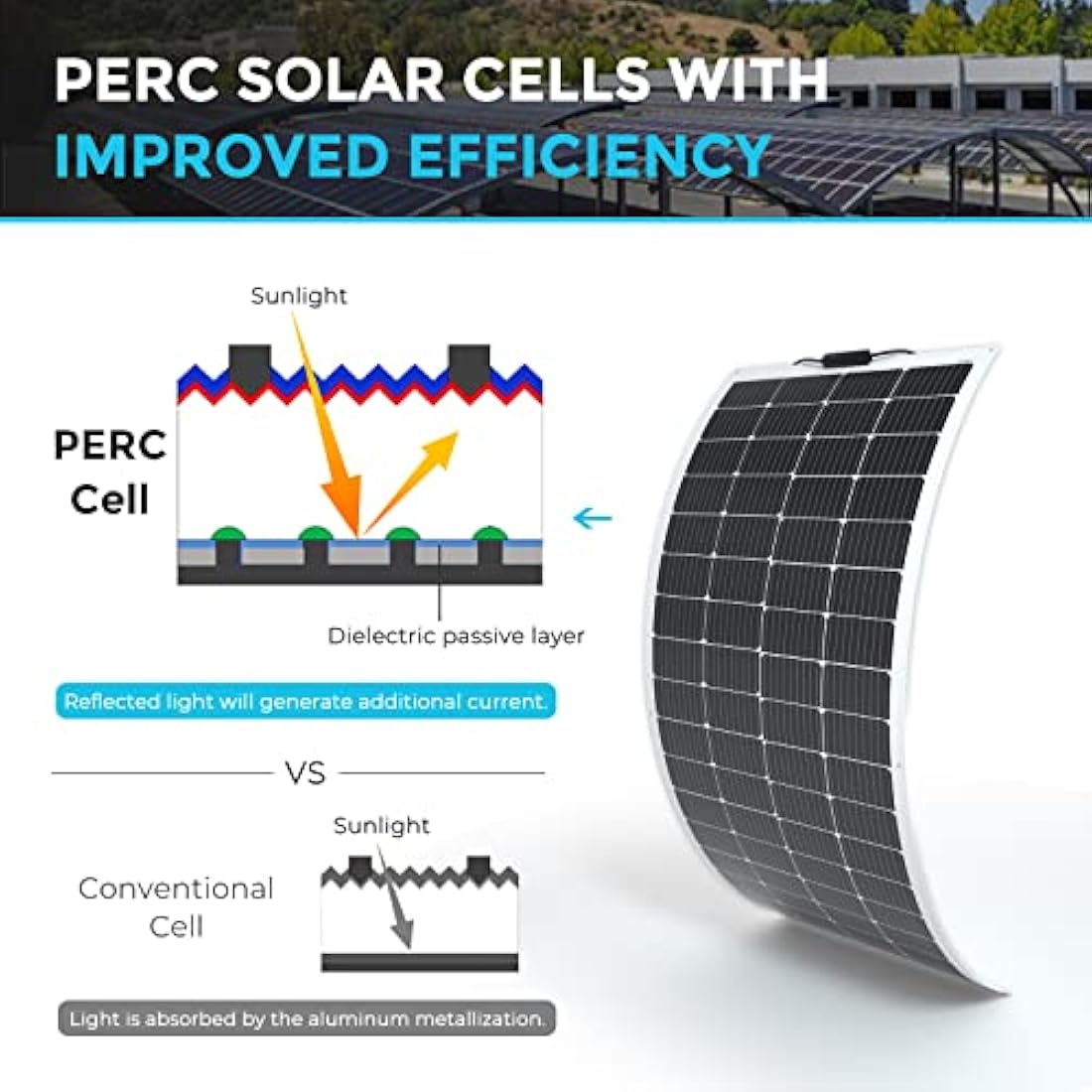 Renogy 200W Flexible Solar Panel, 12V Lightweight Monocrystalline Solar Panel for Motorhome, Caravan, Camper, Boats, Roofs, Uneven Surfaces, Off-grid System