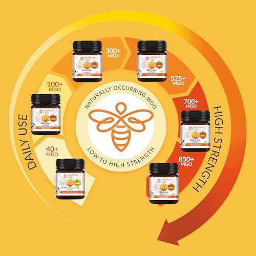 Manuka Lab Certified MGO 300+ Manuka Honey 500g - The Natural Way to Heal Your Wounds, Clear Your Skin and Boost Your Energy | Premium Quality Honey from New Zealand, Manuka Honey