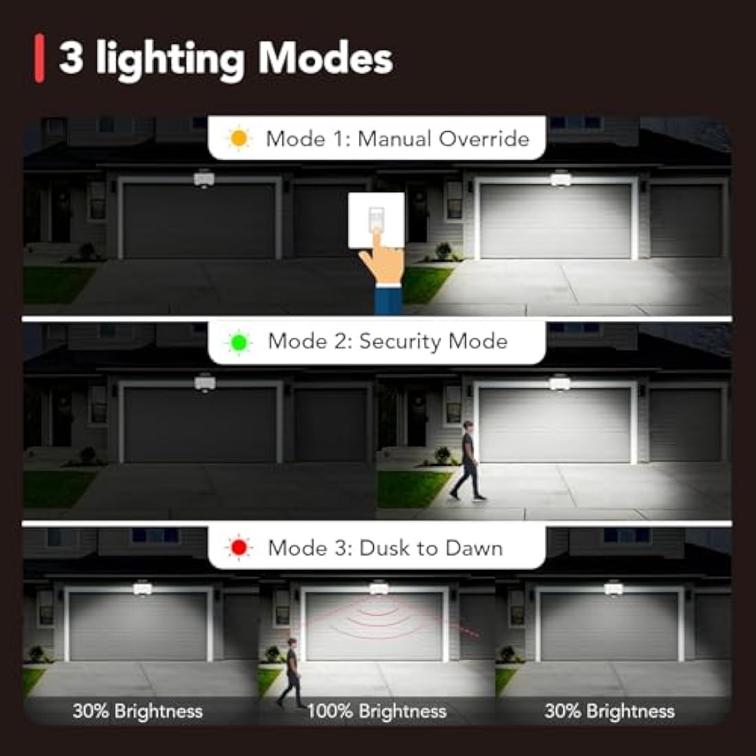 OREiN Motion Sensor Security Light Outdoor, 24W LED Floodlight 2800LM, Warm/Cool White Adjustable, IP65 Waterproof PIR Wall Light, Dusk to Dawn, for Garden, Patio, Yard – Mains Powered