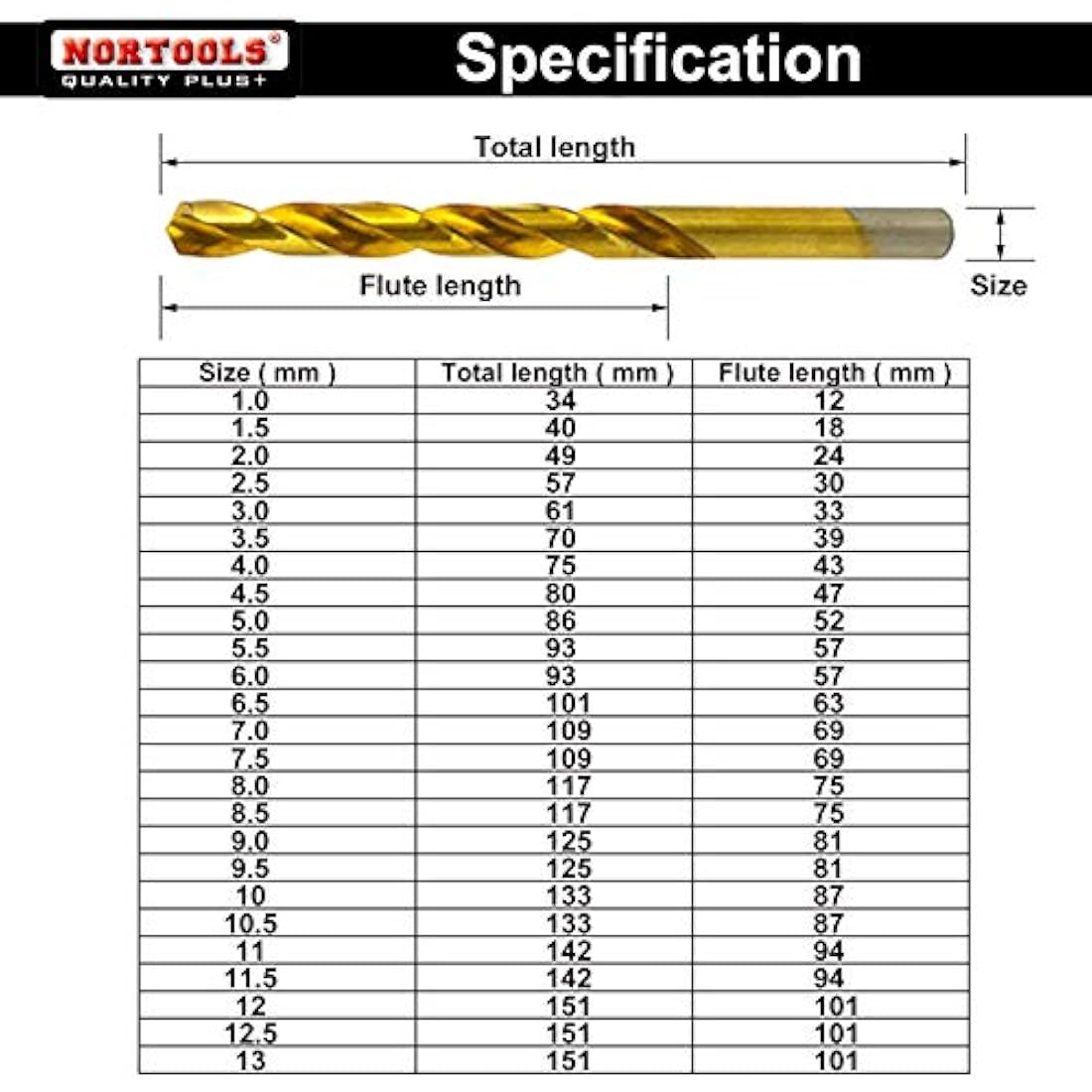 NORTOOLS Drill Bit Sets 25 PCS 1.0-13 x 0.5 mm Titanium Fully Ground DIN338 HSS Drill Bits for Drilling Woodworking Mild Steel