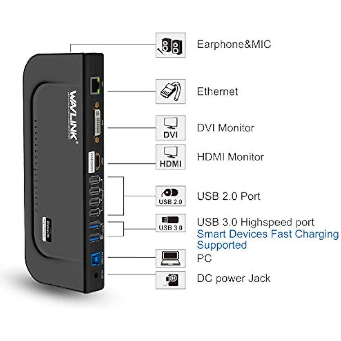 Wavlink Universal Docking Station Laptop USB 3.0 Dock with Dual Video Display Outputs HDMI/DVI/VGA up to 2048 x 1152,Gigabit Ethernet,6 USB ports,Audio Output/Input for Laptop,Ultrabook and PCs