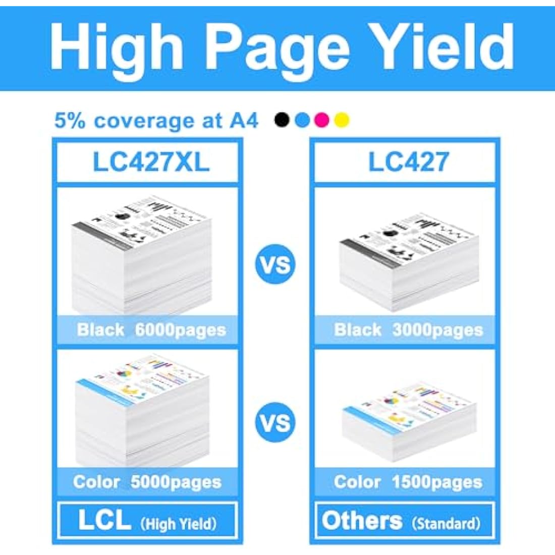 LCL LC-427XL Black High Capacity Ink Cartridge Replacement for Brother LC-427 LC427 LC-427XL LC427XL for MFC-J5955DW MFC-J6955DW MFC-J6957DW MFC-J6959DW HL-J6010DW (2Pack )