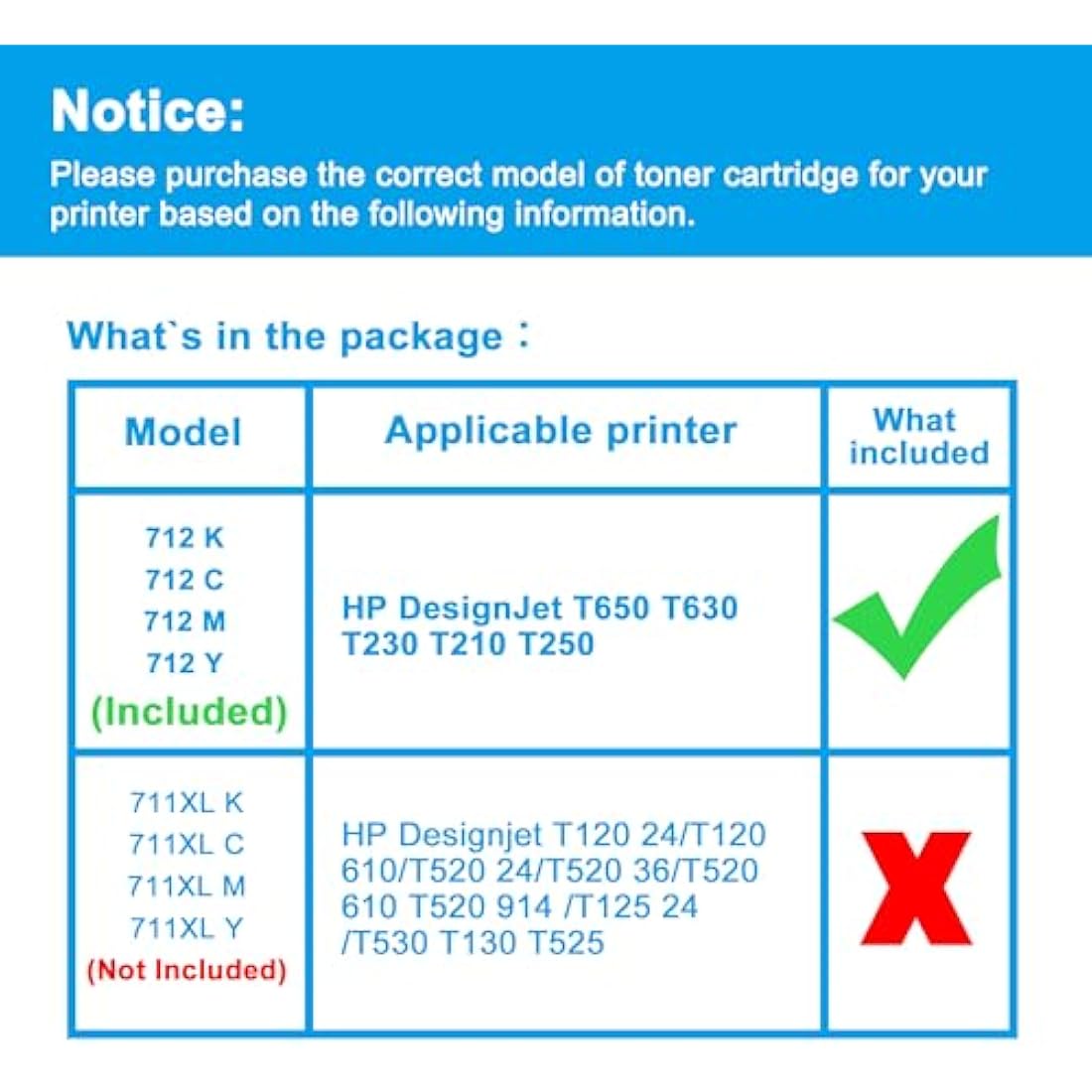 LCL 712XL Ink Replacement for HP 712 712XL 80ML + 3 * 29ML High Yield 3ED67A 3ED68A 3ED69A for HP DesignJet Studio Printer DesignJet T650 T630 T230 T210 T250 (4Pack KCMY)
