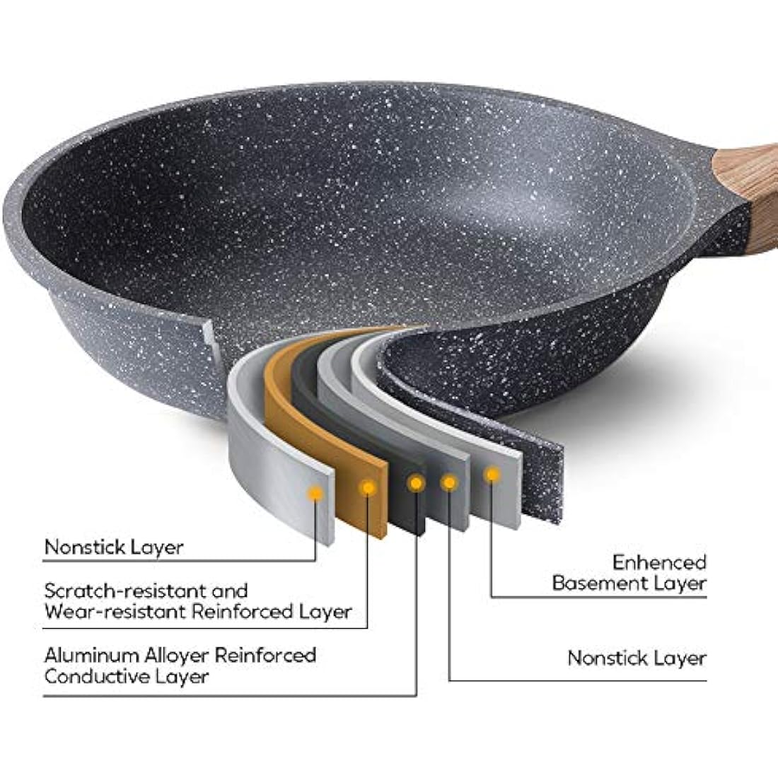 ZUOFENG Nonstick Frying Pan Skillet 24cm, Stone Pans Cookware Granite Coating, Induction Pans Saucepans Omelette Skillet