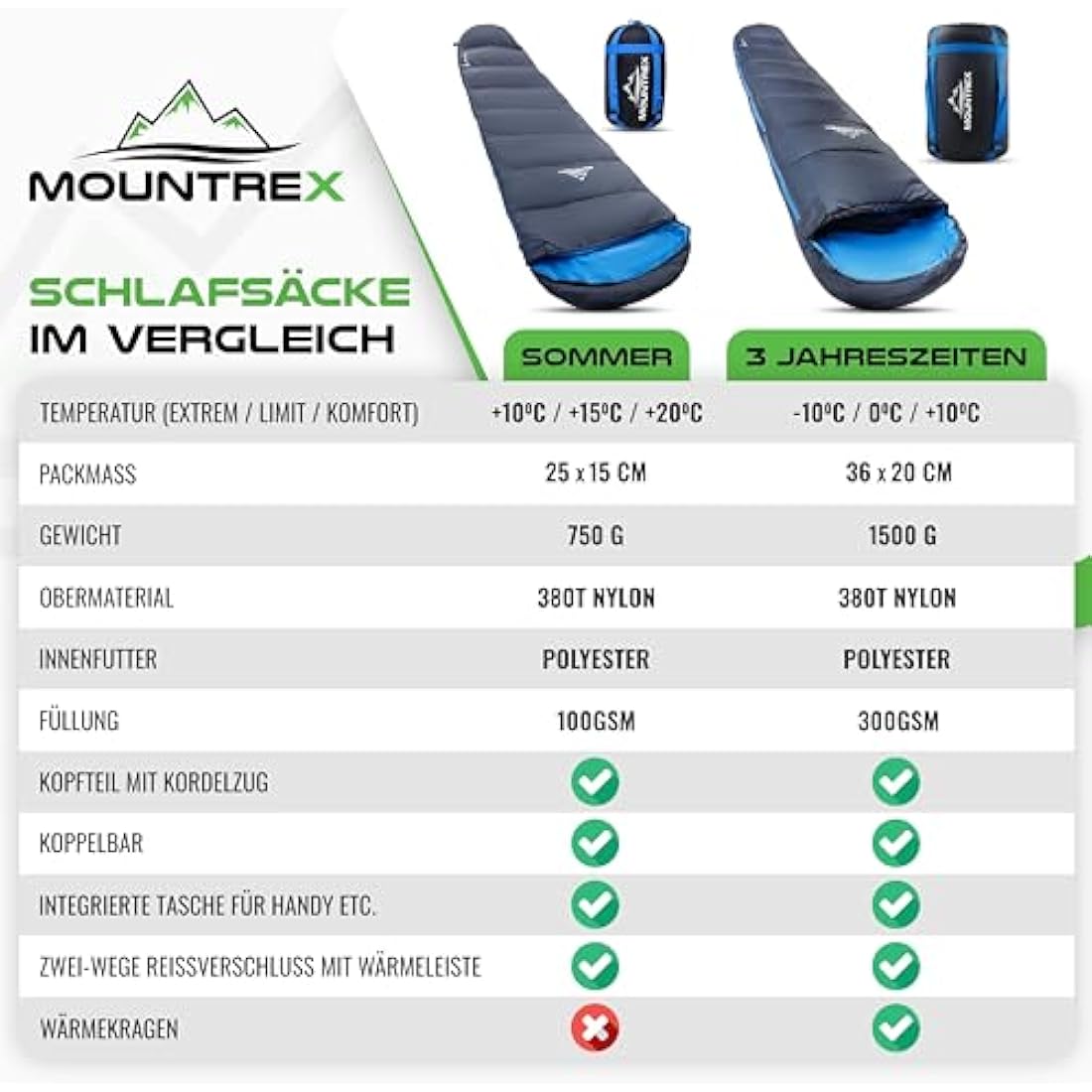 MOUNTREX® sleeping bag – Ultra Light (720g) with Small Pack Size - Outdoor Summer Sleeping Bag - Mummy Shape (205x75cm) - Compact, Warm, Lightweight - for Camping, Travel, Backpacking or Festivals